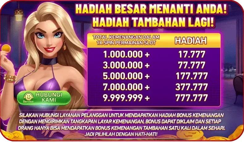 Hadiah Tambahan Kemenangan Slot